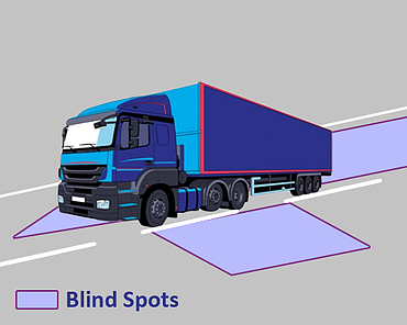 Blind spots