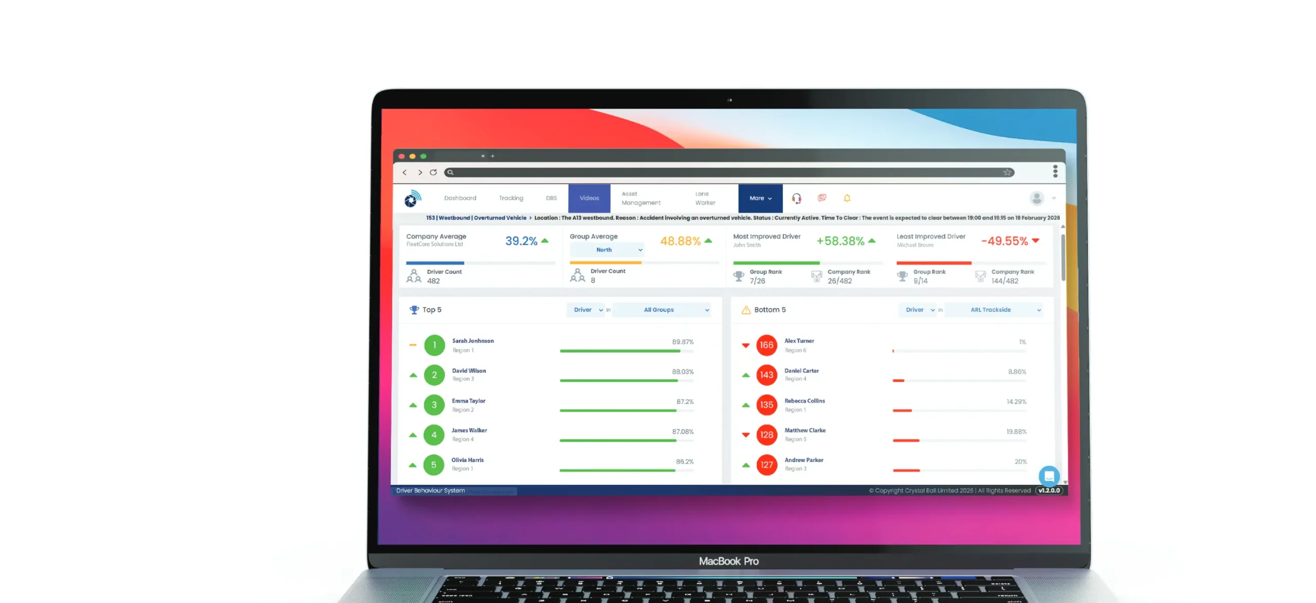 FleetTracker driver behaviour dashboard for monitoring van driving events